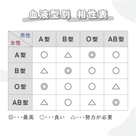 ab 型 同士 相性